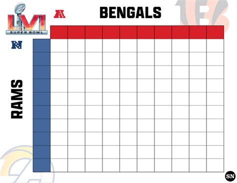 Super Bowl squares 2022: Rules, tips, and best box .
